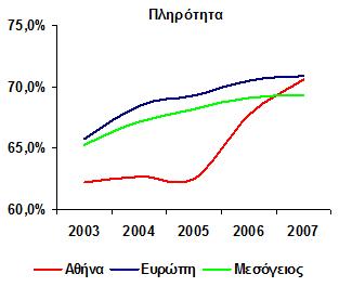 Athens Occupancy