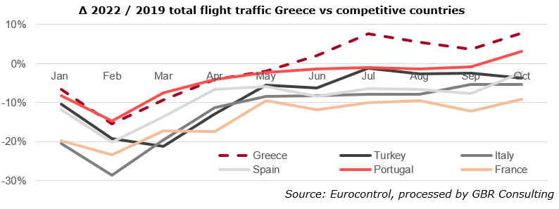 Eurocontrol - total flight traffic